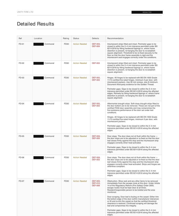 Unity Fire inspection report — detailed results page, client and building details redacted